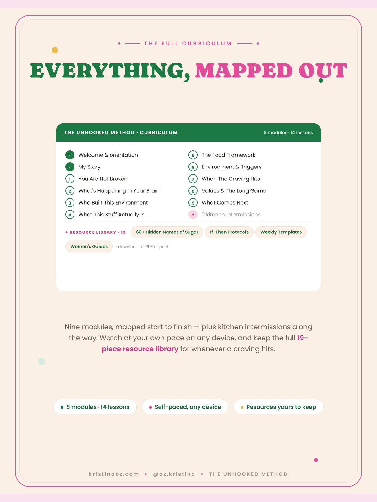 The Unhooked Method curriculum — 9 modules, 14 lessons