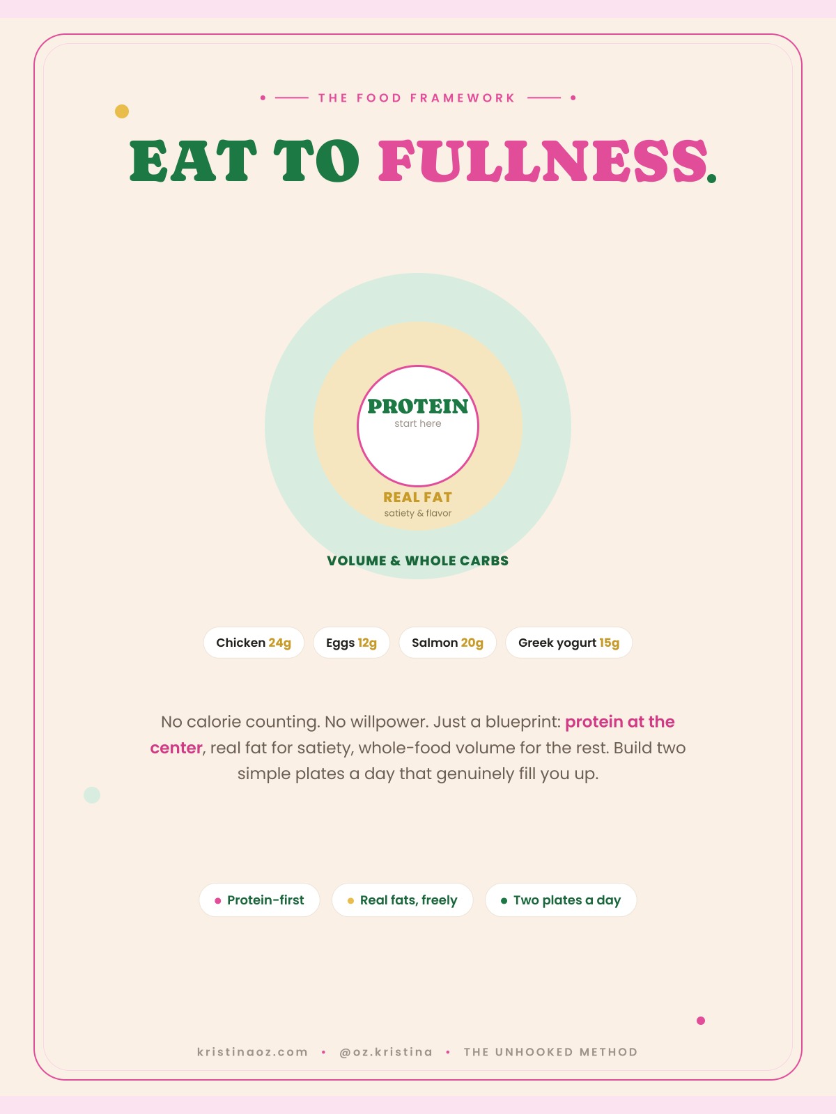 Eat to fullness — the food framework
