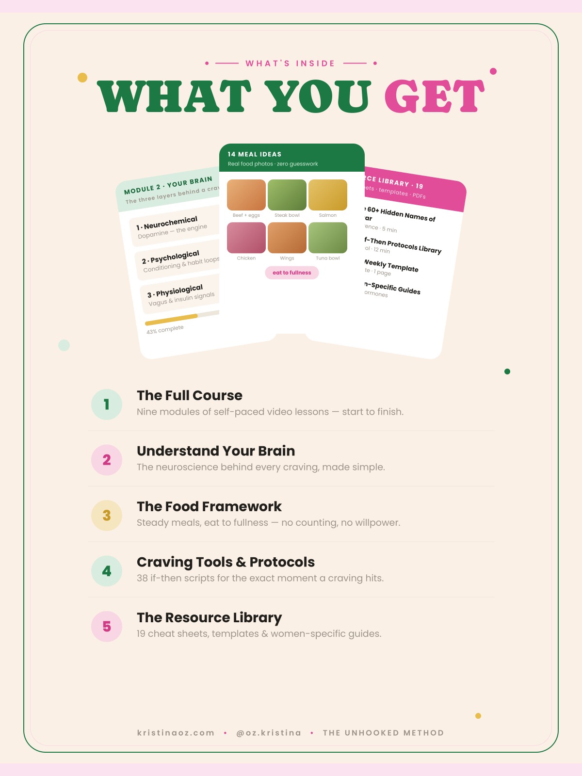 What you get inside The Unhooked Method