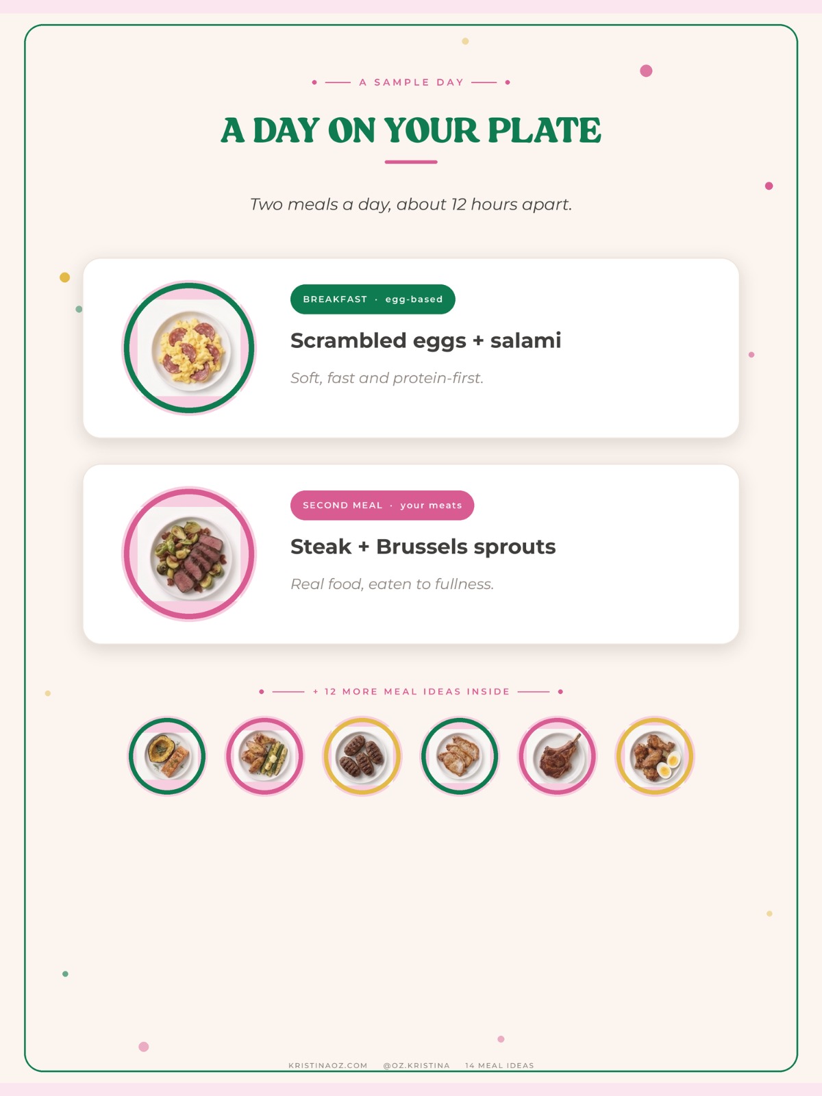 A day on your plate — sample breakfast and second meal